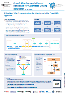 ConnRAD architecture